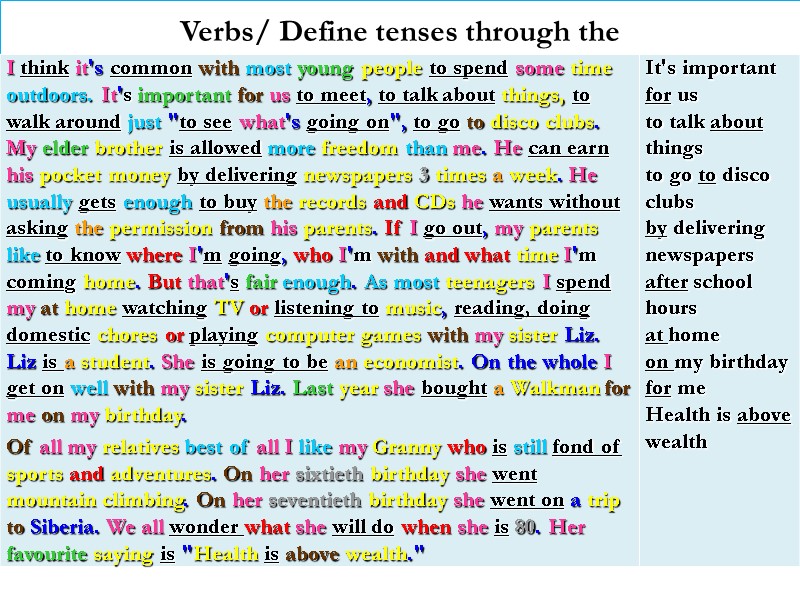 Verbs/ Define tenses through the
